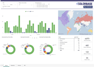 GDPR-compliant analytics dashboard
